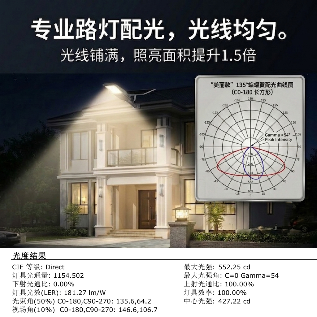 35W超大照射面积实测
