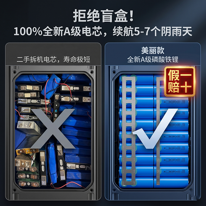 二手电池与全新A级磷酸铁锂对比