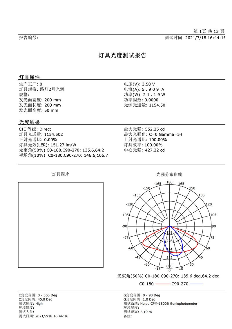 IES报告